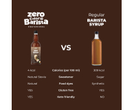 AmerPharma LoCCo 0 kcal syrop Barista ze stewią o smaku Orzechowym - 1503780 - zdjęcie 5